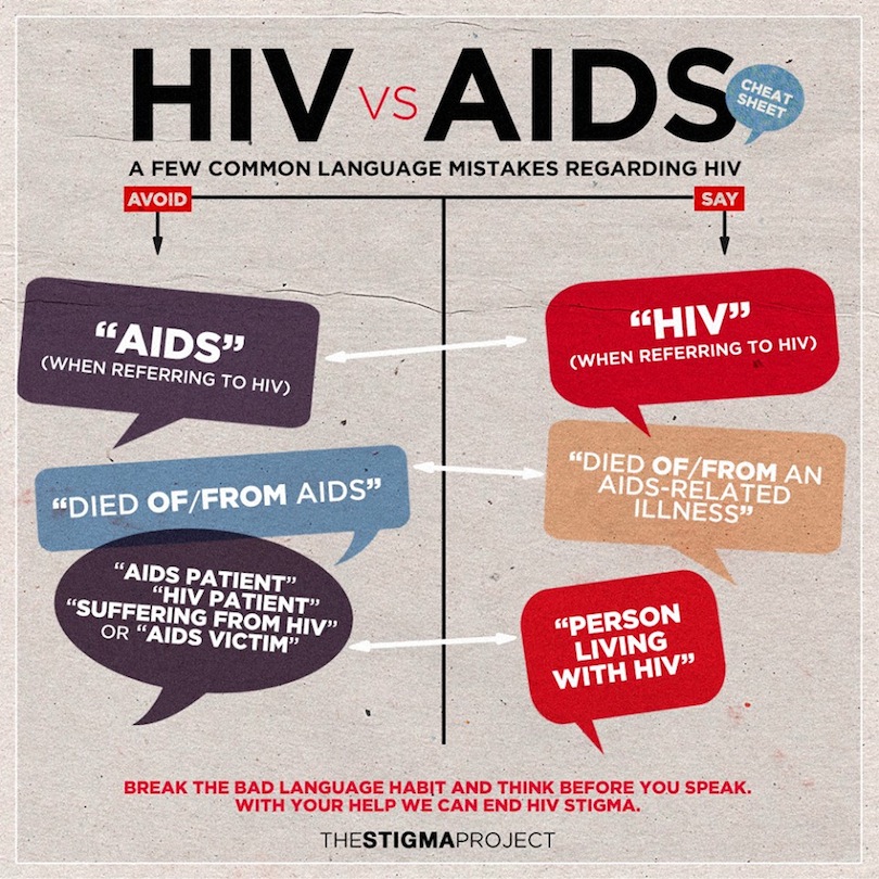 Stigma Project - HIV/AIDS