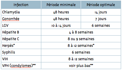 Mst symptome